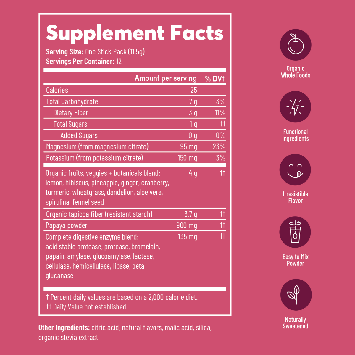 Digest + Debloat - Farmana
